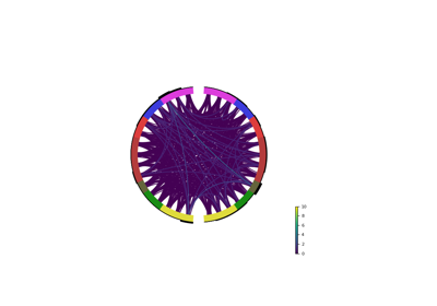 ../_images/sphx_glr_plot_sample_circular_brain_thumb.png